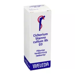 CICHORIUM STANNO Diluizione di Rh D 3 di cultum, 20 ml