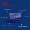 ORTHOMOL Cardio Granuli/Capsule/Compresse confezione combinata, 1 pz
