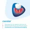 MERIDOL Dentifricio Parodont-Expert, 75 ml